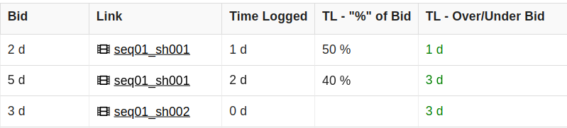 tasks_time_logged